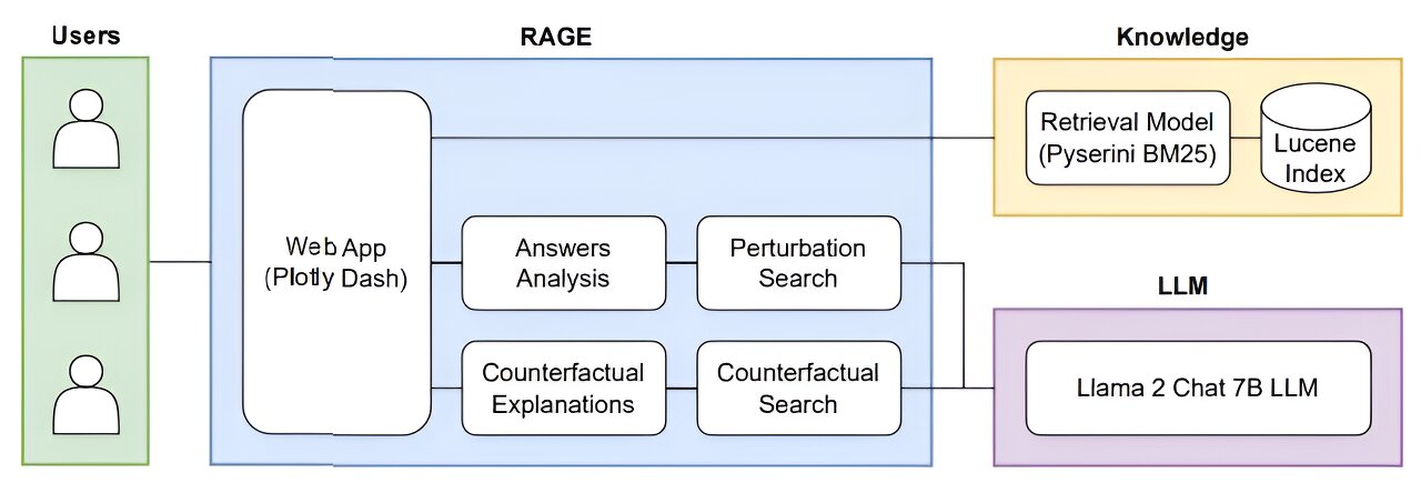 RAGE منابع ChatGPT را شناسایی می کند